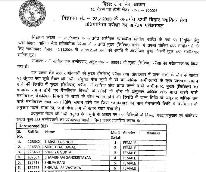 Bihar BPSC 32 Civil Judge Final Result 2024