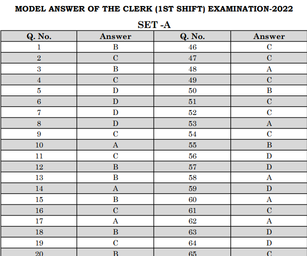 Bihar Civil Court Clerk Answer Key 2024 Out