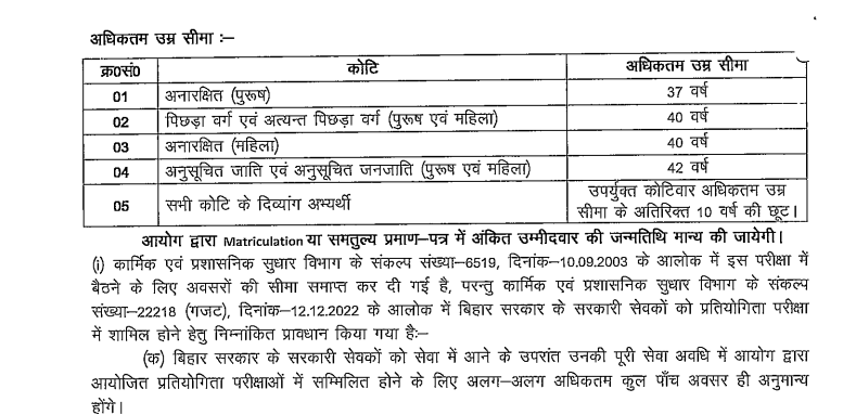 Bihar BSSC Field Assistant Online Form 2025