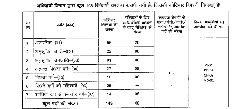 BSSC Laboratory Assistant Recruitment 2025