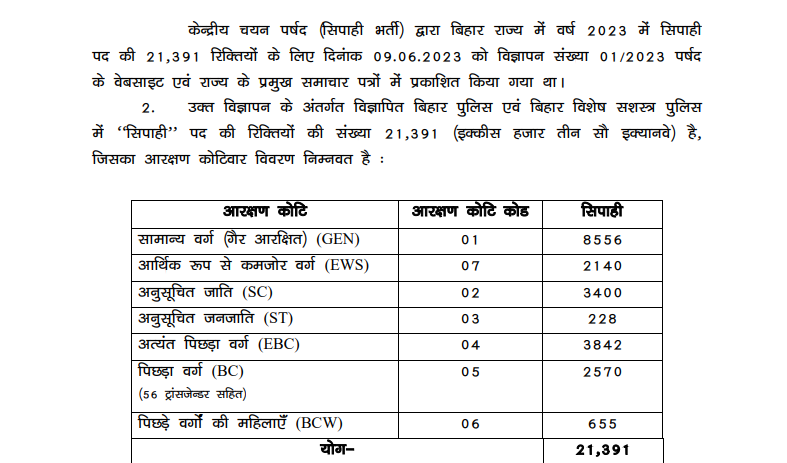 Bihar Police Constable 01/2023 Final Result 2025 Out