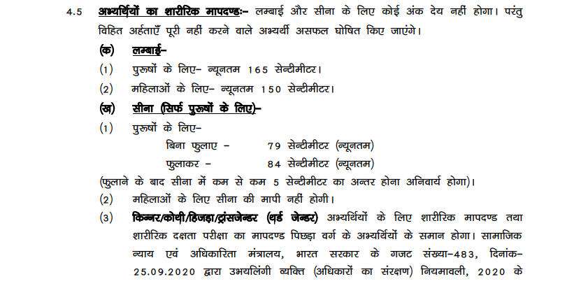 Bihar Police Enforcement SI Recruitment 2025