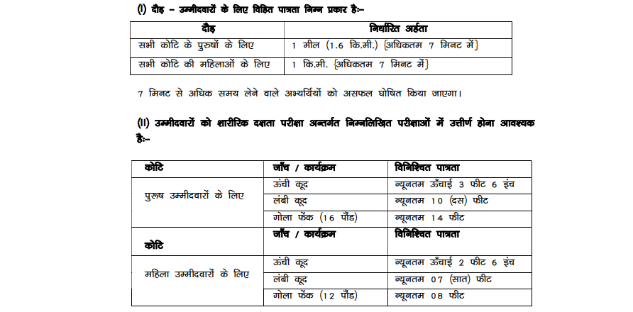 Bihar Police Constable Driver Online form 2025