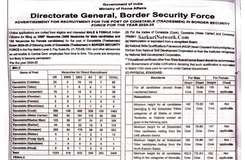 BSF Constable Tradesman Recruitment 2025 