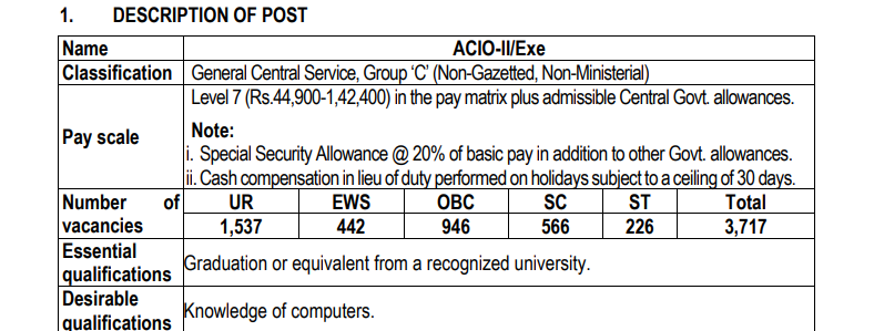 Intelligence Bureau IB ACIO Recruitment 2025