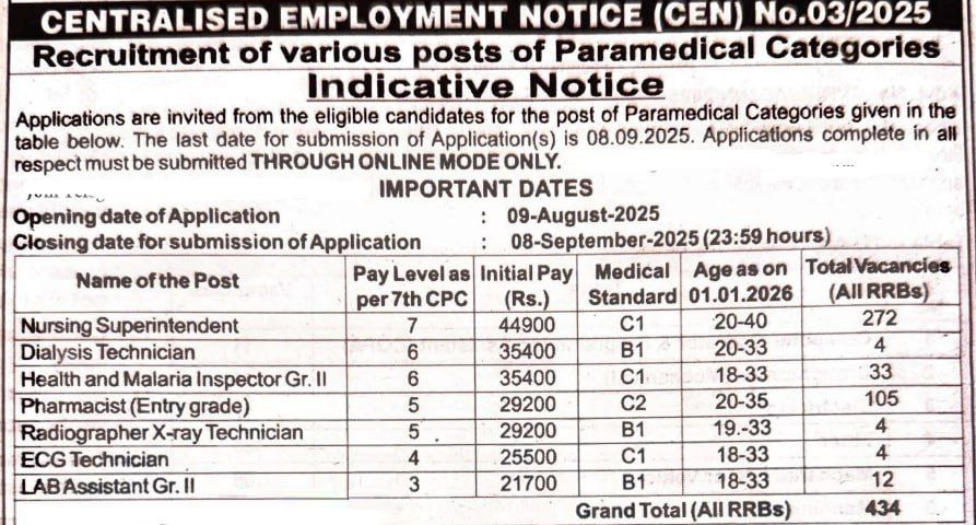 RRB Paramedical Staff New Recruitment 2025