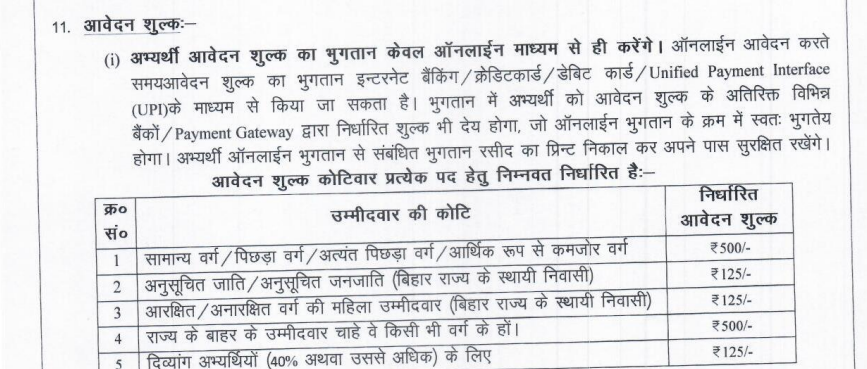 Bihar SHS ANM Recruitment Online Form 2025