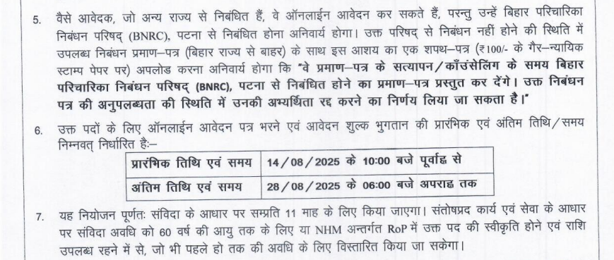 Bihar SHS ANM Recruitment Online Form 2025